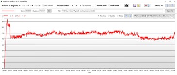 Temperatura de la CPU