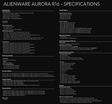 Especificaciones del Alienware Autora R16 (imagen vía Dell)