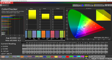 ColorChecker (Perfil: Adaptable (optimizado), espacio de color de destino: DCI-P3)