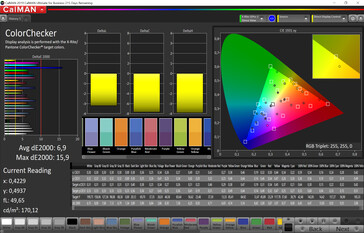 Colores mezclados (configuración de fábrica, espacio de color de destino: sRGB)