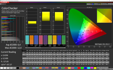 Precisión de color CalMan (espacio de color de destino: sRGB), perfil: Aumento del contraste