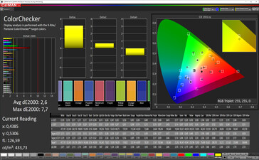 ColorChecker (modo: Vivo, balance de color: Cálido, espacio de color objetivo: P3)