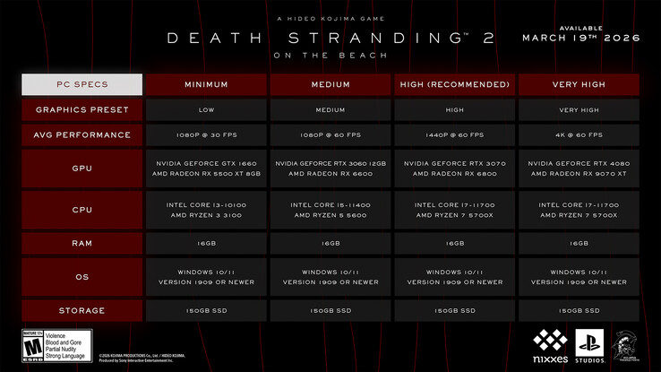 Requisitos del sistema de Death Stranding 2 para PC.