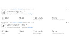 Prueba del GPS: Visión general