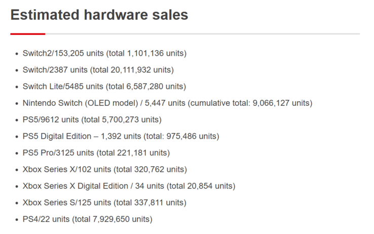 Consolas de videojuegos: Estimación de ventas en Japón