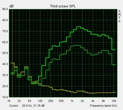 Prueba de altavoces Pink Noise