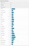 (Fuente de la imagen: Geekbench)