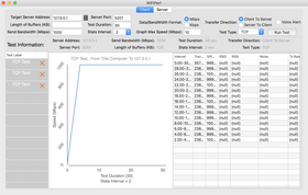 WiFiPerf con 4K @ 30Hz con tres unidades que importan simultáneamente un archivo de 4GB y transferencia de datos de 1000 Mbps a un XPS 13.