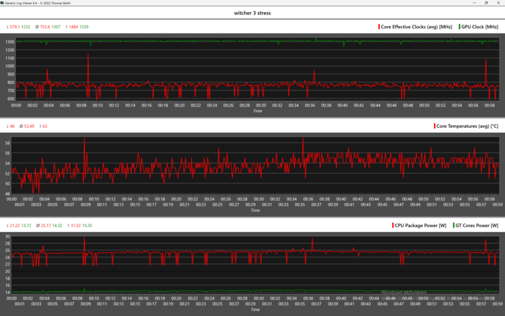 Una hora The Witcher 3: fps estables gracias a 1.300 MHz estables