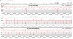 CB15 Loop (Entusiasta)