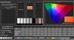 CalMAN: ColorChecker (calibrado)