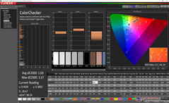 ColorChecker antes de la calibración