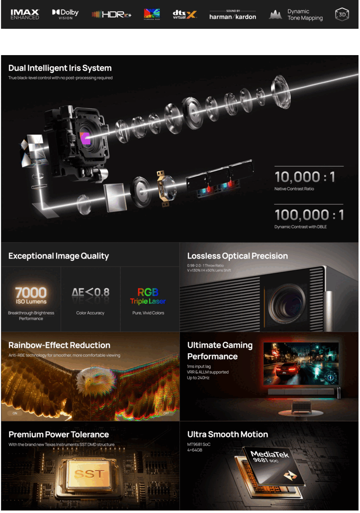 Características principales del Xgimi Titan Noir Max