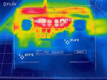 Desarrollo del calor - fondo (carga)