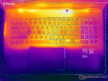 Prime95+Tensión FurMark (cubierta C)