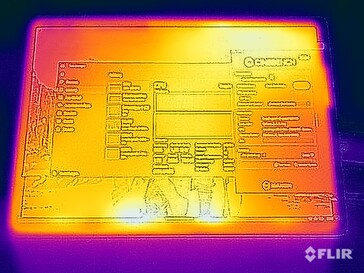 Temperaturas de la superficie de la prueba de tensión (arriba)