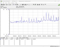 Consumo de energía del sistema de prueba - Prueba de estrés con Prime95 + FurMark