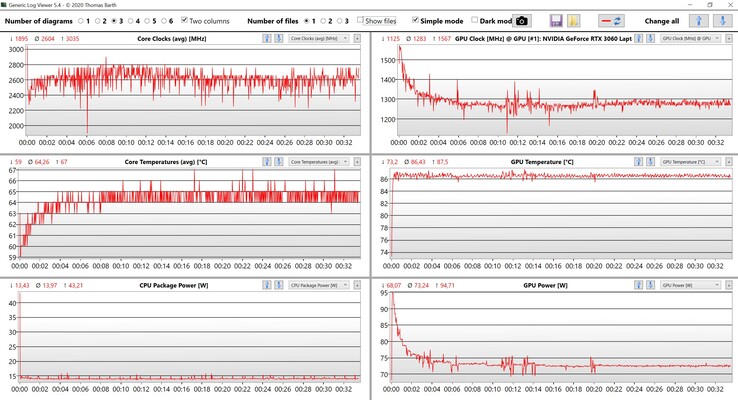 Datos de CPU y GPU Witcher 3 ajustes ultra