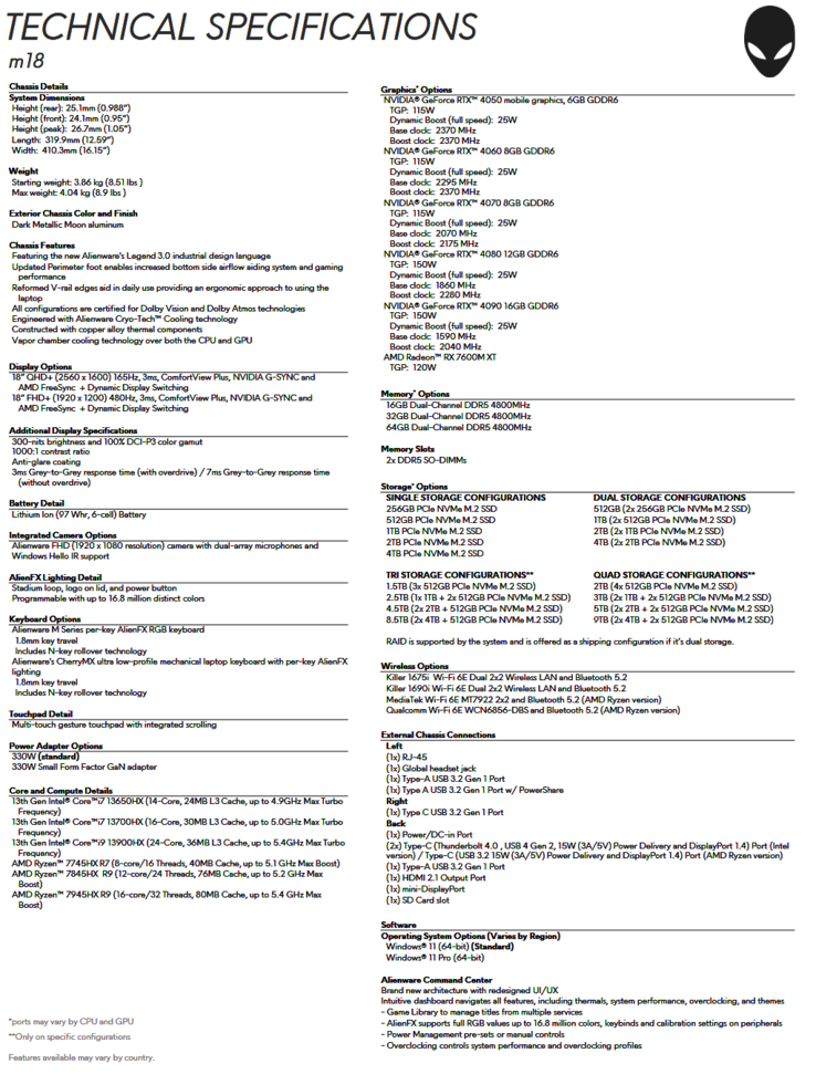 Especificaciones del Alienware m18 (imagen vía Dell)