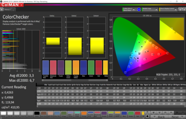 Precisión de color de CalMAN (espacio de color de destino sRGB), perfil de color: Gentil, cálido
