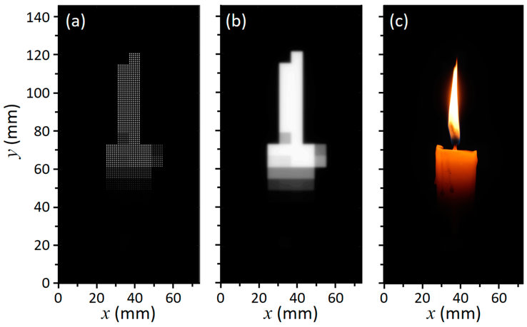 a) Modulación de la luz de fondo de alta resolución de mini-LED. b) Distribución de la luminancia en la capa LC. c) Imagen mostrada después de la modulación. (Fuente de la imagen: MDPI a través de la Sociedad Óptica de América)