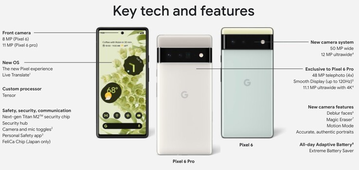 Tecnología clave del Google Pixel 6. (Fuente de la imagen: Google vía @thisistechtoday)