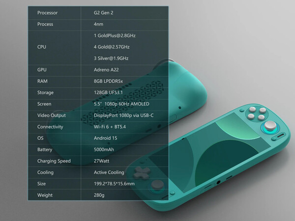 (Fuente de la imagen: Retroid)