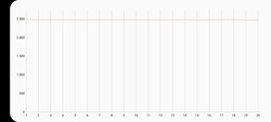 Prueba de esfuerzo 3DMark Wild Life