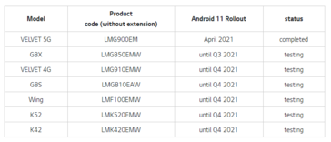 La hoja de ruta de LG Android 11 ahora. (Fuente de la imagen: LG)