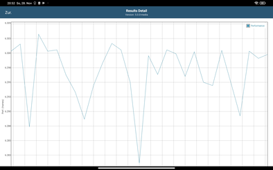 Prueba de batería GFXBench T-Rex