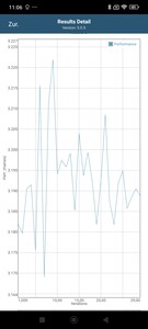 Prueba de batería GFXBench T-Rex