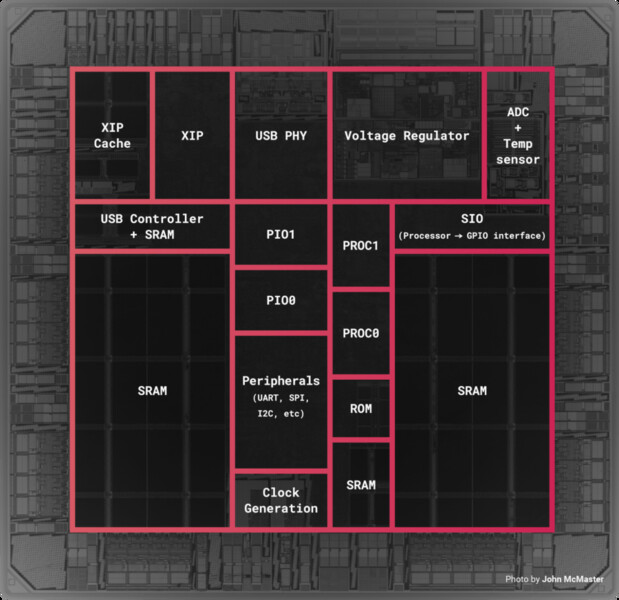 (Fuente de la imagen: The Raspberry Pi Foundation)