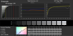 Grayscale (calibrated)