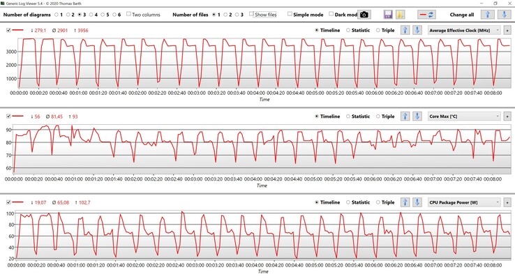 Datos CPU CB R15 Multi loop