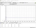 Intel NUC 9 Extreme Kit - consumo de energía Prime95