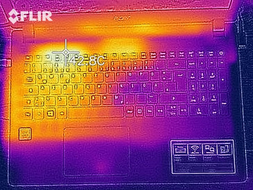 Temperaturas superficiales de la carcasa superior bajo carga