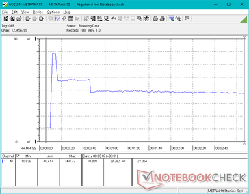 Prime95+FurMark tensión iniciada en la marca de 10s