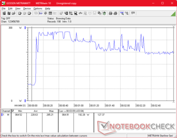 Prime95+FurMark tensión iniciada en la marca 10s