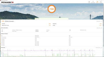 PCMark 10 vs. Ryzen 7 2700