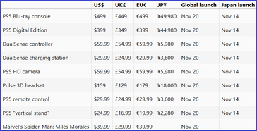La anterior lista de precios alegada. (Fuente de la imagen: Notebookcheck)