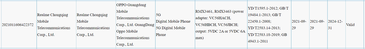 El supuesto Realme Q3s adquiere la certificación de 3C. (Fuente: 3C vía GSMArena)