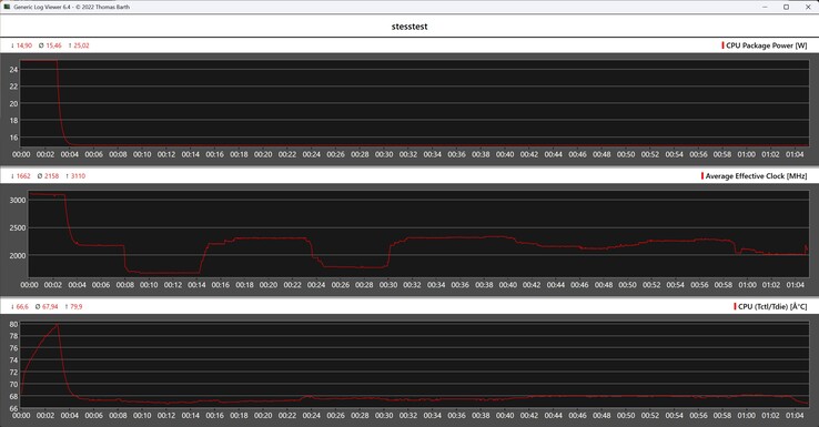 Prueba de resistencia Ninkear M7