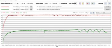 GPU sin Oasis mucho más caliente (rojo)