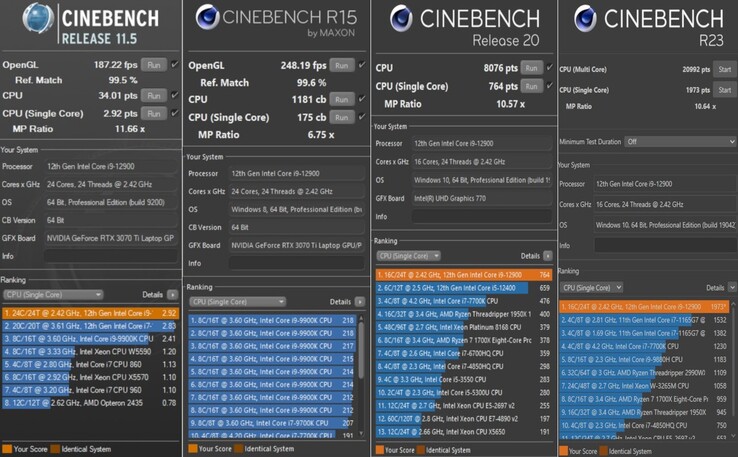 puntuaciones de i9-12900 + RTX 3070 Ti CB (Fuente de la imagen: Eurocom)