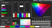 Espacio de color CalMAN AdobeRGB - pantalla externa