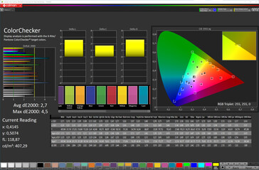 Verificador de color (modo de visualización natural, espacio de color de destino sRGB)