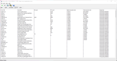 LatencyMon: DirectX, Network y ACPI son los culpables