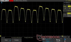 100% de luminosidad: DC Dimming 90 Hz (frecuencia de actualización de 90 Hz)
