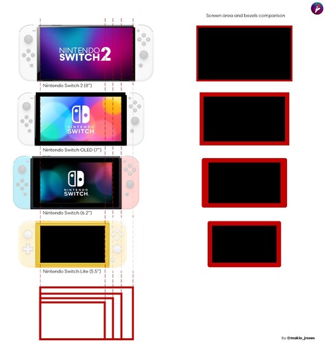 Comparación de Nintendo Switch. (Fuente de la imagen: @makio_jroses)