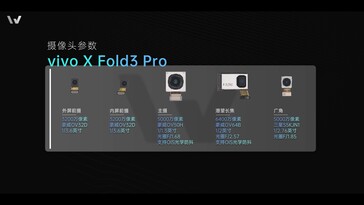 Vivo X Fold3 Pro: Todos los sensores de la cámara en detalle.